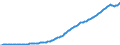 Indicator: Federal Government Defined Benefit Pension Plans: Current receipts, accrual: basis: Contributions