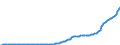 Indicator: Federal Government Defined Benefit Pension Plans: Current receipts, accrual: basis: Contributions: Claims to benefits accrued through service to employers: Actual employer contributions