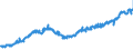 Indicator: Gross government fixed investment: Federal:: nd gross investment: Gross investment: Equipment: Ships