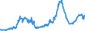 Indicator: Gross government fixed investment: Federal:: nd gross investment: Gross investment: Equipment: Vehicles