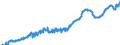Indicator: Gross government fixed investment: Federal:: nd gross investment: Gross investment: Equipment: Other equipment