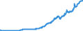 Indicator: Gross government fixed investment: Federal:: ss investment: Federal: Nondefense: Gross investment: Equipment and software (DISCONTINUED)