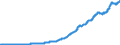 Indicator: Gross government fixed investment: Federal:: ss investment: State and local: Gross investment: Equipment and software (DISCONTINUED)