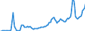Indicator: Gross government fixed investment:: Structures: Federal: National defense