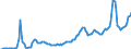 Indicator: Gross government fixed investment:: Structures: Federal: National defense: New