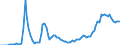 Indicator: Gross government fixed investment:: Structures: Federal: National defense: New: Buildings
