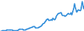 Indicator: Gross government fixed investment:: Structures: Federal: Nondefense: New