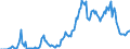 Indicator: Gross government fixed investment:: Structures: Federal: National defense: New: Buildings: Residential