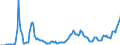 Indicator: Gross government fixed investment:: Structures: Federal: National defense: New: Buildings: Industrial