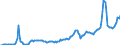 Indicator: Gross government fixed investment:: Structures: Federal: National defense: New: Military facilities