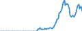 Indicator: Gross government fixed investment:: Structures: Federal: Nondefense: New: Buildings: Industrial