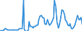 Indicator: Gross government fixed investment:: Structures: Federal: Nondefense: New: Buildings: Educational