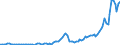 Indicator: Gross government fixed investment:: Structures: Federal: Nondefense: New: Buildings: Other