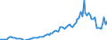 Indicator: Gross government fixed investment:: Structures: Federal: Nondefense: New: Highways and streets