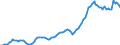 Indicator: Gross government fixed investment:: Structures: Federal: Nondefense: New: Conservation and development