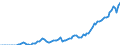 Indicator: Gross government fixed investment:: Structures: State and local: New: Buildings: Residential