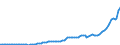 Indicator: Gross government fixed investment:: Structures: State and local: New: Buildings: Educational