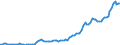 Indicator: Gross government fixed investment:: Structures: State and local: New: Buildings: Hospital