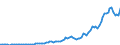 Indicator: Gross government fixed investment:: Structures: State and local: New: Water systems