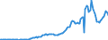 Indicator: Gross government fixed investment:: State and local: Net purchases of used structures