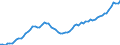 Indicator: Gross government fixed investment:: Equipment and software: Federal: National defense: Ships