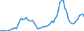 Indicator: Gross government fixed investment:: Equipment and software: Federal: National defense: Vehicles