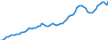 Indicator: Gross government fixed investment:: Equipment and software: Federal: National defense: Other equipment