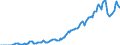 Indicator: Gross government fixed investment:: Structures: State and local: New: Residential