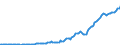 Indicator: Gross government fixed investment:: Structures: State and local: New: Water systems