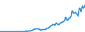 Indicator: Gross government fixed investment:: Structures: State and local: New: Conservation and development