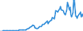 Indicator: Gross government fixed investment:: Structures: Federal: Nondefense: New: Office
