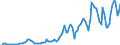 Indicator: Gross government fixed investment:: Structures: Federal: Nondefense: New: Commercial