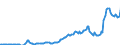 Indicator: Gross government fixed investment:: Structures: Federal: Nondefense: New: Health care