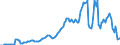 Indicator: Gross government fixed investment:: Structures: Federal: Nondefense: New: Educational