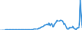 Indicator: Gross government fixed investment:: Structures: Federal: Nondefense: New: Public safety