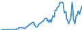 Indicator: Gross government fixed investment:: Structures: Federal: Nondefense: New: Amusement and recreation