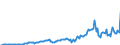 Indicator: Gross government fixed investment:: Structures: Federal: Nondefense: New: Transportation