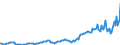 Indicator: Gross government fixed investment:: Structures: Federal: Nondefense: New: Highways and streets