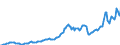 Indicator: Gross government fixed investment:: Structures: Federal: Nondefense: New: Conservation and development