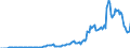 Indicator: Gross government fixed investment:: Structures: Federal: Nondefense: New: Other