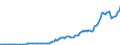 Indicator: Gross government fixed investment:: Structures: State and local: New: Health care