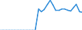 Indicator: Real gross government fixed investment:: Structures: Federal: Nondefense: New