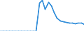 Indicator: Real gross government fixed investment:: Structures: Federal: National defense: New: Buildings: Residential