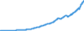 Indicator: National income: Compensation of employees: Wages and salaries: es: Wages and salaries