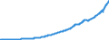 Indicator: Gross domestic income: Compensation of employees, paid: Wages and salaries: 