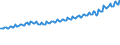 Indicator: Gross domestic income: Compensation of employees, paid: Wages and salaries: 