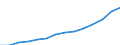 Indicator: Wage and salary accruals: Domestic private: industries: Finance, insurance, and real estate