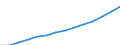 Indicator: Wage and salary accruals: Domestic private: industries: Services
