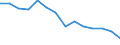 Indicator: Wage and salary accruals: Domestic private: industries: Coal mining