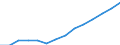 Indicator: Wage and salary accruals: Domestic private: industries: Manufacturing: Durable goods: Lumber and wood products